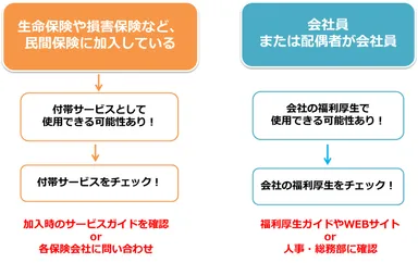 あなたはサービス対象者かも？