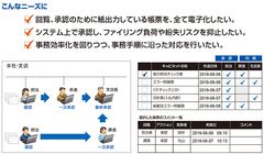 電子帳票システム「FileVolante(R)(ファイルボランチ)」の新オプション「帳票ワークフロー」販売開始　～ 電子帳票の回覧・承認を電子化、完全ペーパーレスを実現 ～