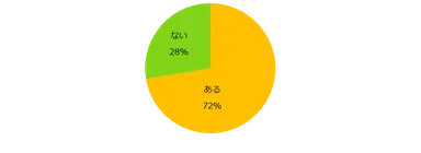派遣の仕事を通じて、自身の成長を感じたことはありますか？