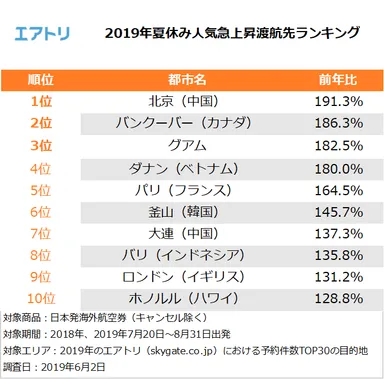 プレスリリース