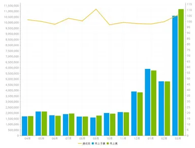 グラフサンプル-1