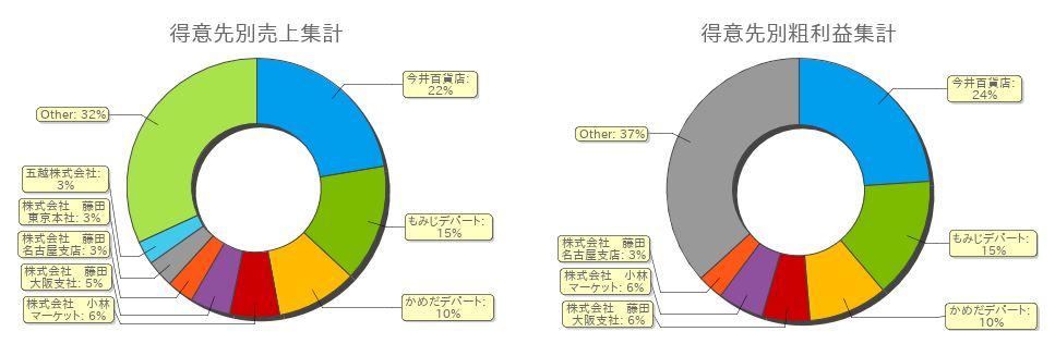 グラフサンプル-4