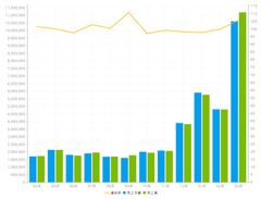 PCAクラウドのデータを分析活用可能な「aibou」をリリース～1ユーザーから利用可能で導入がしやすいBIツール～