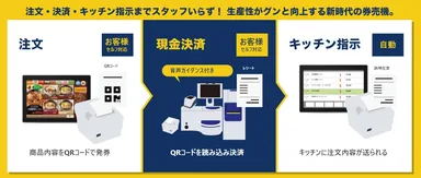 e-menu Ticket_全体像