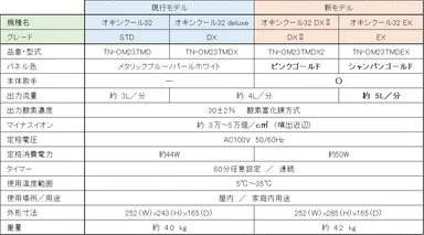 製品一覧・仕様