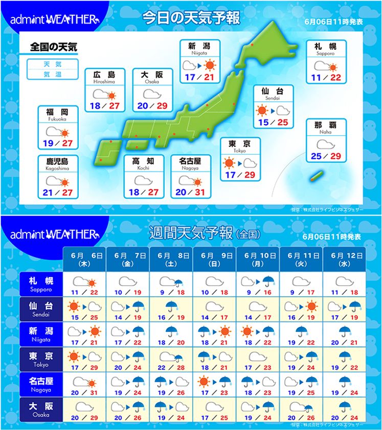 予報 三川 天気 上