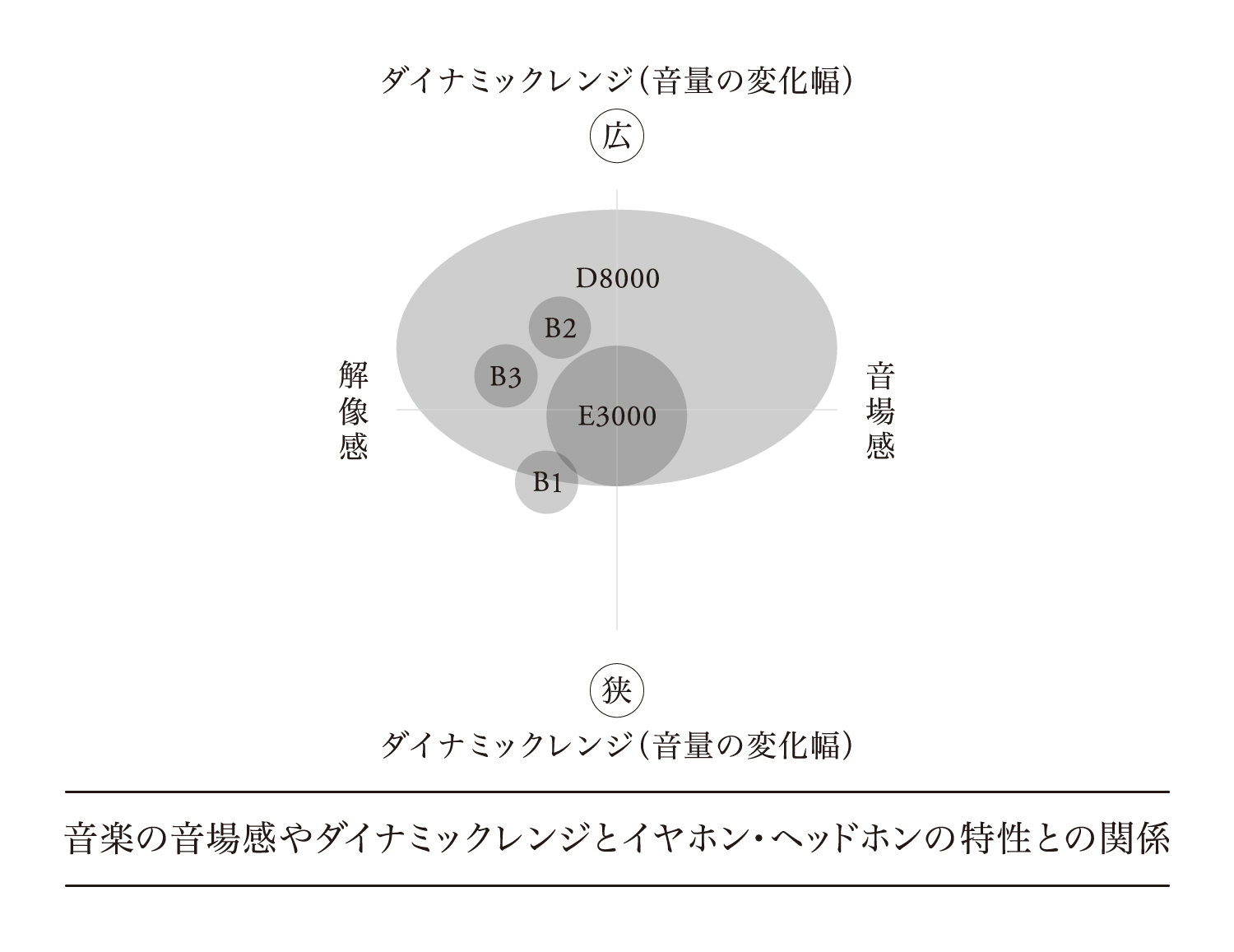 final新シリーズB seriesから3モデル「B1」「B2」「B3」発売のお知らせ - SankeiBiz（サンケイビズ）：自分を磨く経済