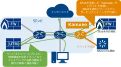 Kamuee