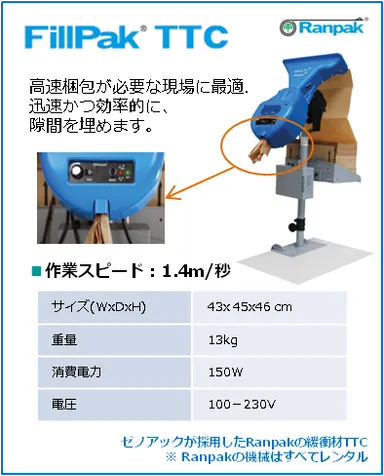 FillPak(R) TTCの特長