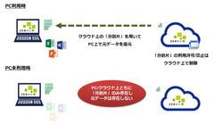 データ分散型の新発想仮想デスクトップソリューション「ZENMU Virtual Desktop」　特典付きβ版の提供開始