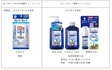 キレイキレイ　商品ラインアップ表