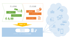 翻訳会社の十印、AI向け学習データ作成・分析サービスを開始