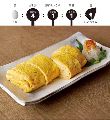 だし巻き卵/だし入り卵液の黄金比率