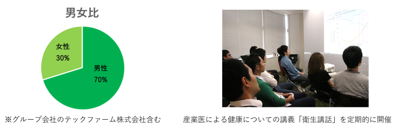 最長90日間の「妊活休暇」を導入