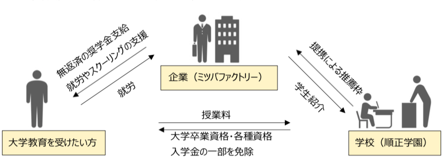 岩盤浴が癌や糖尿病にもたらす効果を医学的に研究 岡山大学名誉教授が研究事例を発表 株式会社ミツバファクトリーのプレスリリース