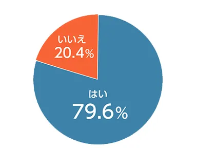 Q,今後の就職(転職)活動の際にも、スカウト機能を利用したいと思いますか？【美プロ】
