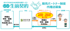 葬儀・お墓・死後事務がセットに　おひとりさまの終活支援サービス「いい生前契約」提供開始　～独居高齢者が安心して暮らせる社会の実現に向けて、提携事業者を募集中～