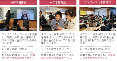 授業の提供形式