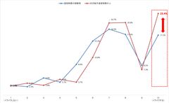 図表9 あなたは「ギガ死」にかかったとき、どの程度イライラしてしまいますか。イライラ度合いについて、最もあてはまるものをお選びください