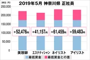 神奈川県の美容業界における採用時給料に関する調査結果（正社員）2019年5月美プロ調べ