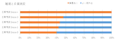 睡眠と白質病変