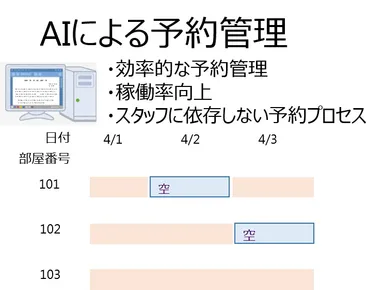 URC×マクニカ 予約管理アプリ(サービスイメージ)