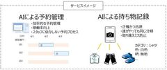 株式会社ユニマット　リタイアメント・コミュニティと株式会社マクニカがフルカスタマイズの介護ビジネスAIアプリを共同開発