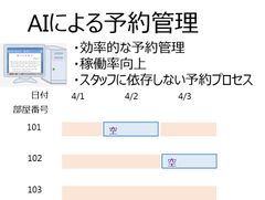 URC×マクニカ 予約管理アプリ(サービスイメージ)