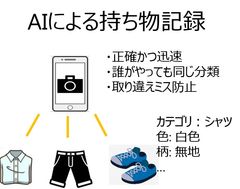 URC×マクニカ 持ち物記録アプリ(サービスイメージ)