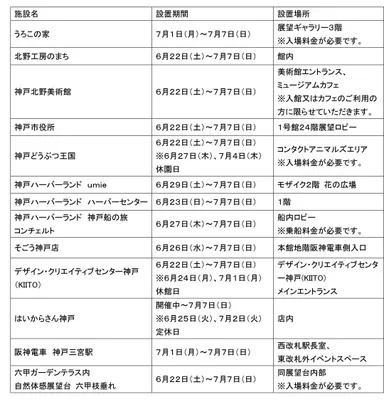 実施13施設での短冊設置予定