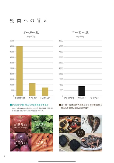 グラフ2_疑問への答え