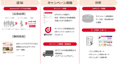 「ファンコネクトSP(TM)」の特徴