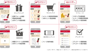 ＜キャンペーンモジュール＞