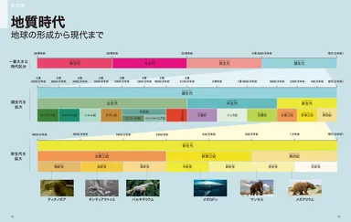 「消えた巨大生物」