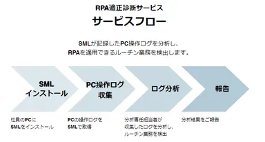 サービスフロー