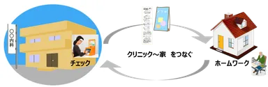 クリニックと家をつなぐ
