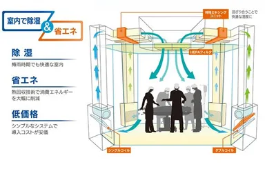 「からっとオペ」の概要