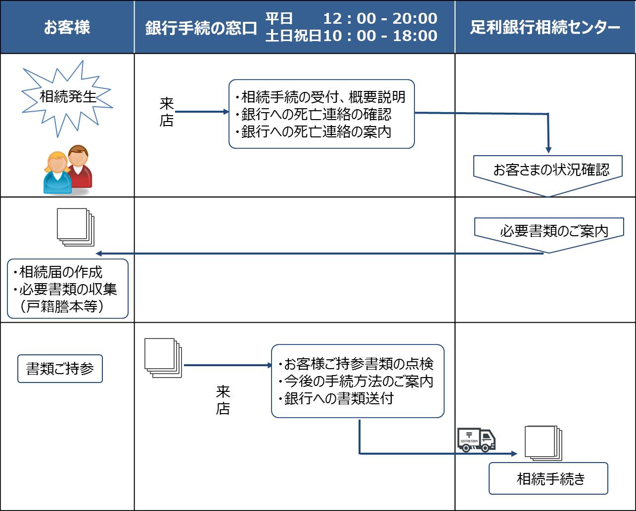 Atm 年末 年始 足利 銀行 足利小山信用金庫の年末年始の店舗営業状況とATM利用状況まとめ【2021年から2022年版】