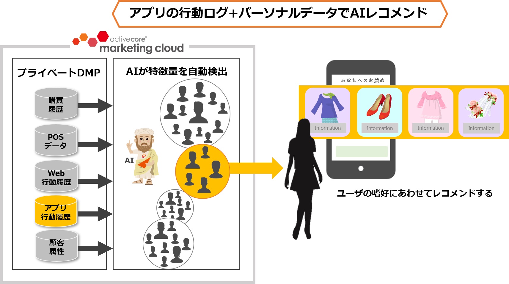 パーソナルレコメンド機能