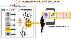 アクティブコア、AIレコメンドをアプリのユーザへ拡大