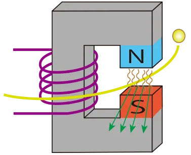 シンクロトロン光説明(文字なし)