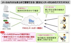 メール・FAXの対応漏れや情報共有の問題をクラウドFAXで解決！「isana」でメールとFAXをまとめて管理することが可能に