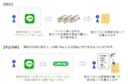 LINE Pay支払い導入BeforeAfter