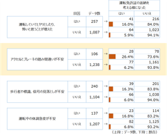 調査結果5
