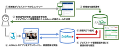連携イメージ