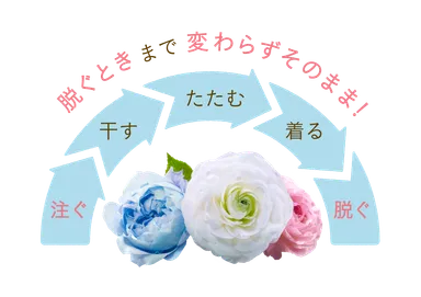 咲きたてアロマ製法