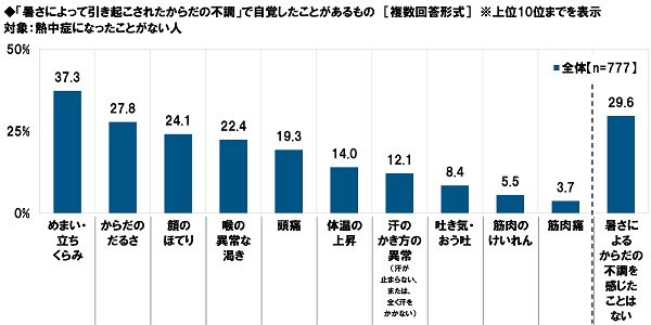 が 熱中 症 止まら ない 汗