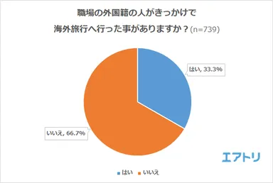 プレスリリース