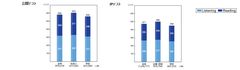 TOEIC(R) Program DATA & ANALYSIS 2019まとまる　～2018年度受験者の平均スコア等を発表～