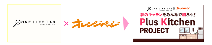 夢のキッチンをみんなで創ろう！「Plus Kitchen PROJECT」　
「+ONE LIFE LAB」×『オレンジページ』による　
オリジナルキッチン開発　
